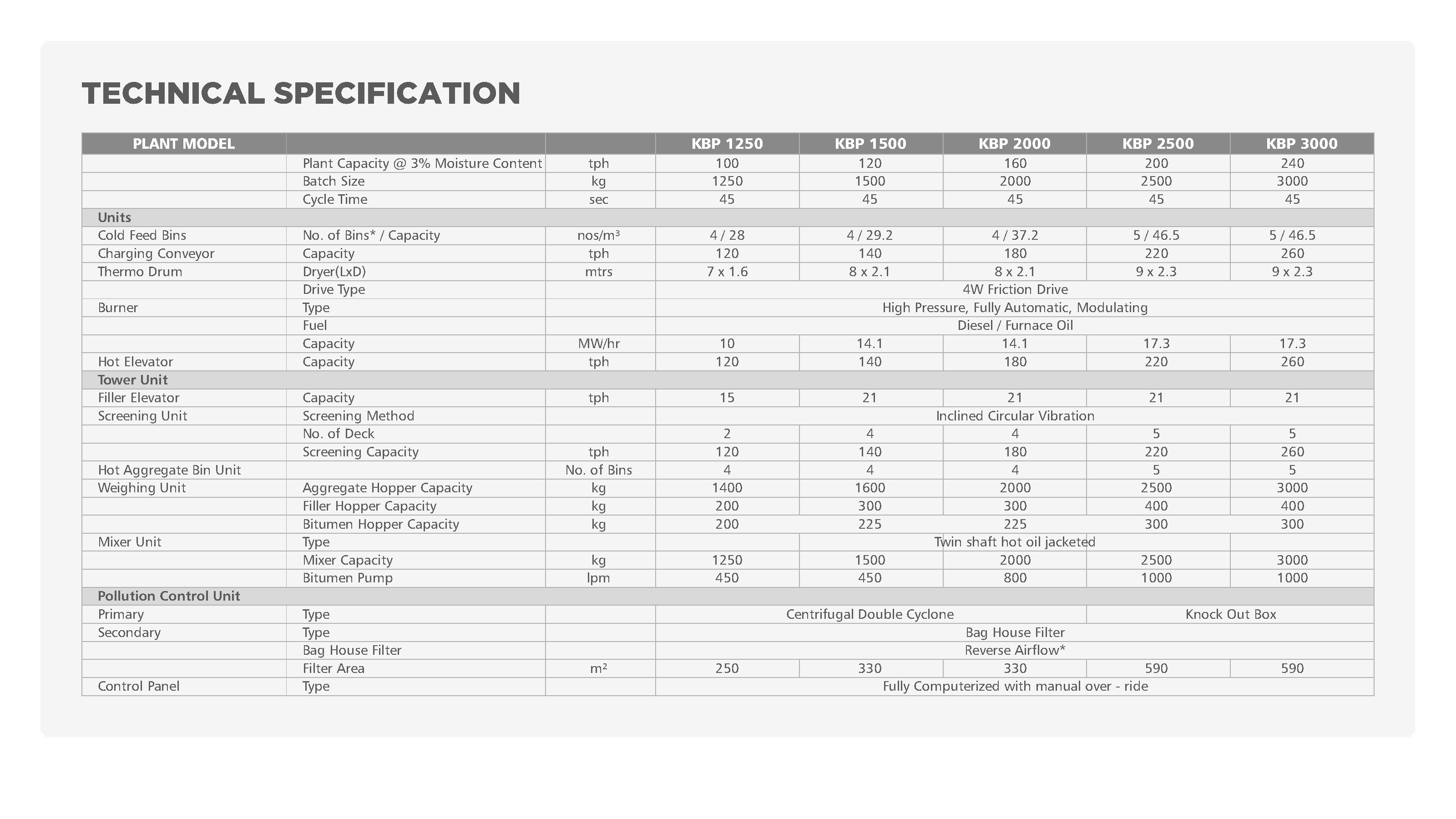 batching plant india