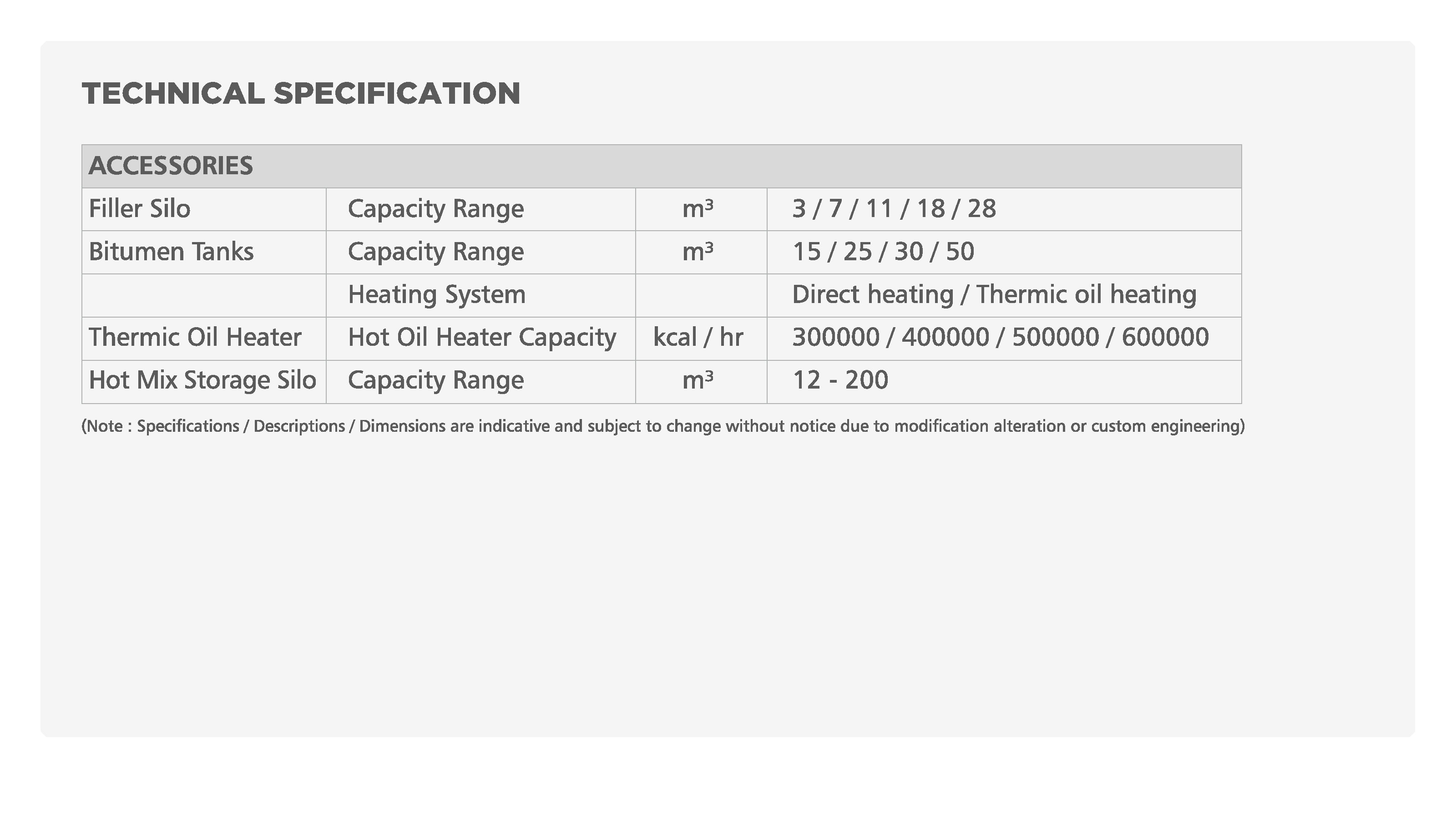 batching plant india