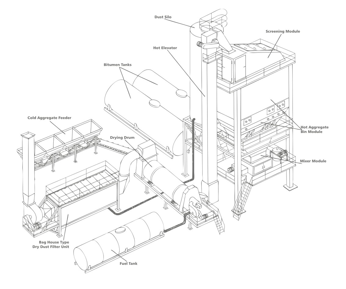 batchmixplant layout